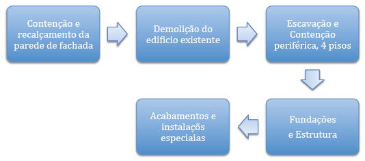 de água não seria significativa, o que se veio a confirmar em fase de obra. 4.2.