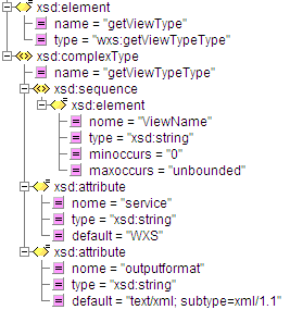 26 3.2.2 Método getviewtype Dado o nome da visão, o método getviewtype retorna seu esquema XML.