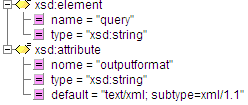 29 Figura 3.11: XML Schema da requisição query. As Figuras 3.12(a) e (b) mostram um exemplo de requisições query usando o método HTTP POST (formato XML) e HTTP GET, respectivamente.