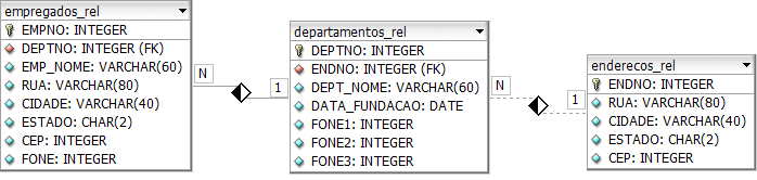 79 7.2.1 XTables SQLXML é uma linguagem de consulta que permite recuperar dados diretamente da base de dados no formato de XML. SQLXML é proprietária da Microsoft Corporation.