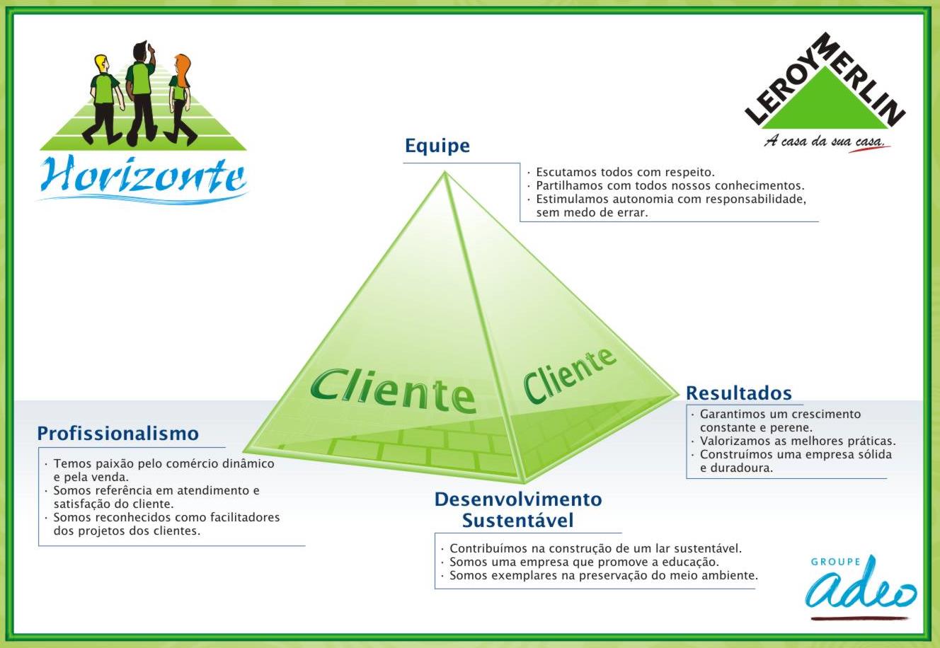 DESENVOLVIMENTO SUSTANTÁVEL Contribuímos na construção de um lar sustentável.