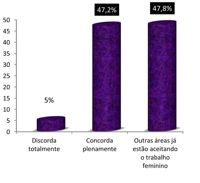 CONSIDERANDO SEU CARGO E SUAS FUNÇÕES NO TRABALHO, COM PEQUENAS DIFERENÇAS EM RELAÇÃO AOS COLEGAS HOMENS, VOCÊ DIRIA QUE SEU SALÁRIO É: NA SUA