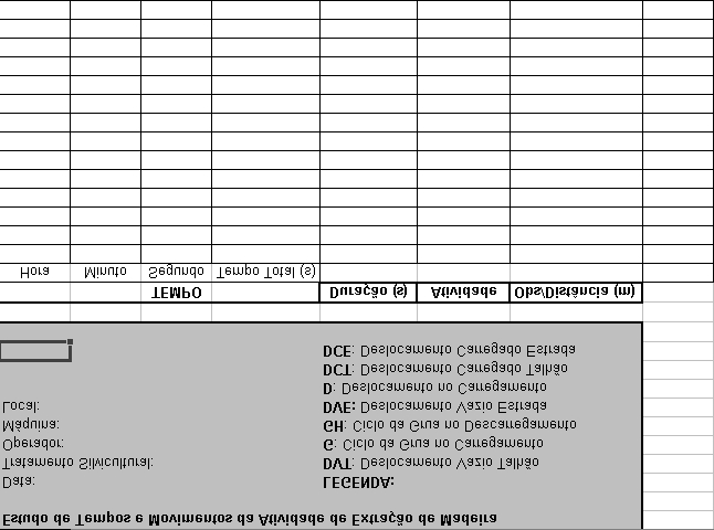 Figura 45 - Formulário do estudo de tempos e