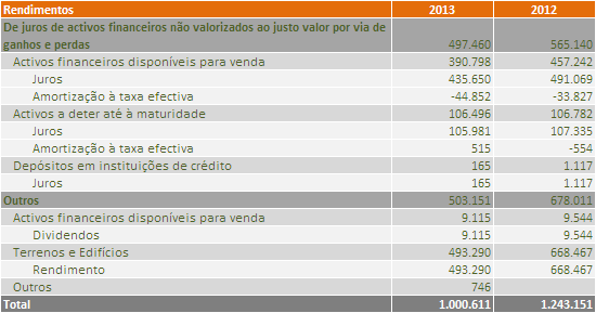 Ver Nota 27. 8.