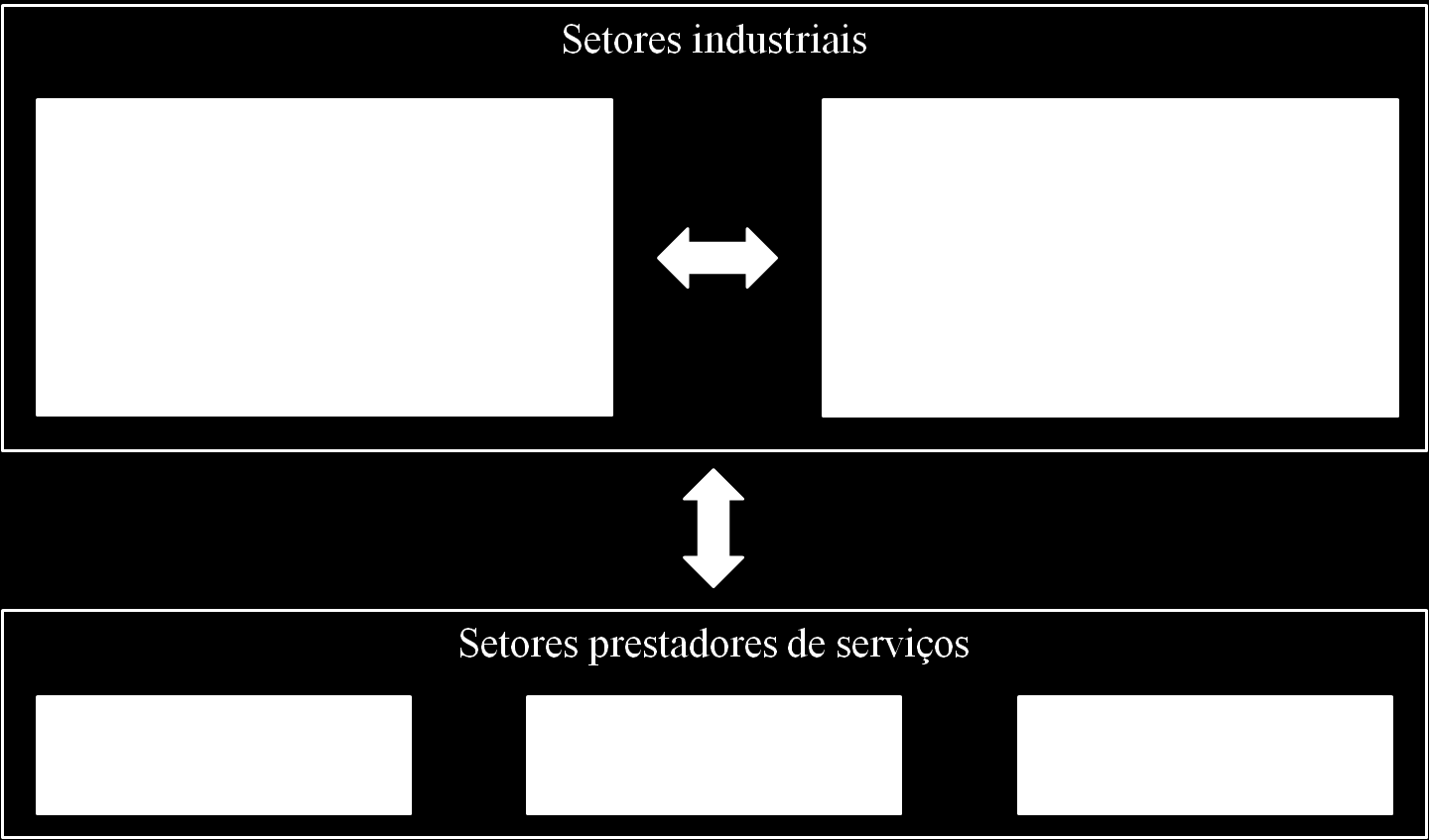 setor da saúde é um dos setores mais rigidamente regulados.