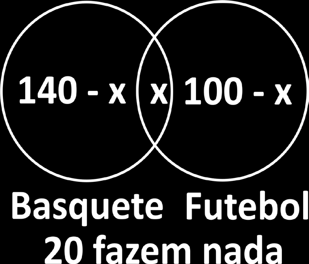 01. Todo conjunto é subconjunto de si próprio. (D D) 02. O conjunto vazio é subconjunto de qualquer conjunto. ( D) 03. Se um conjunto A possui p elementos, então ele possui subconjuntos. 2 p 04.