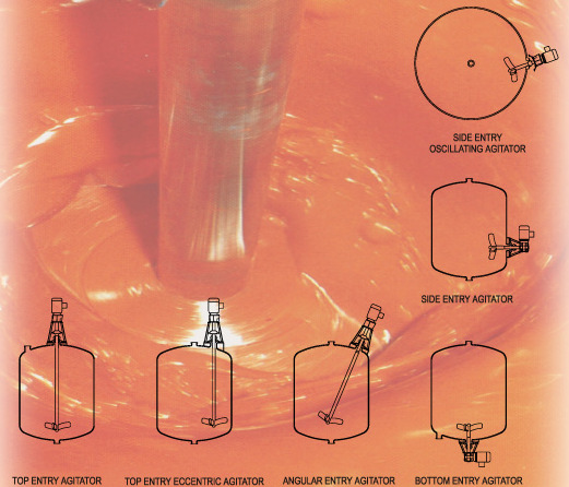 Formas de fluxo originadas por hélices Formas