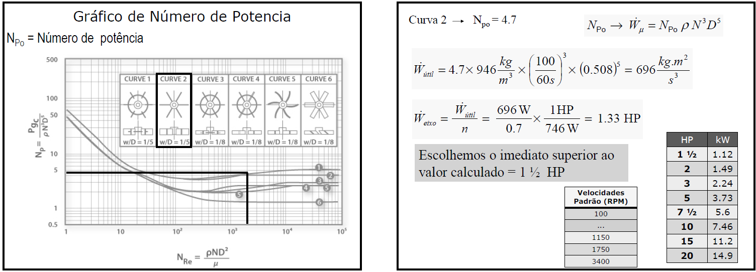 RESOLUÇÃO DE PROBLEMAS