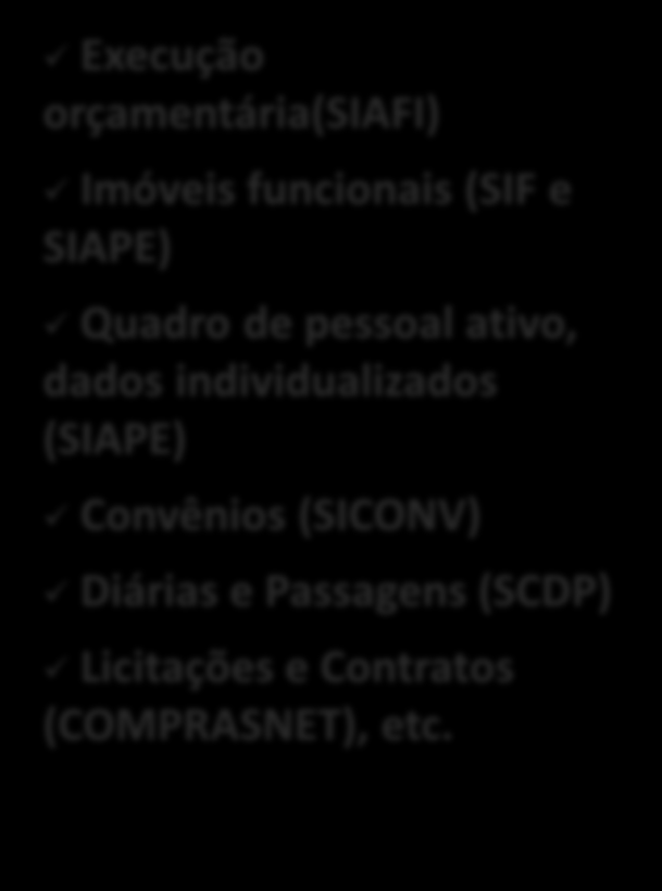 3.1 Assuntos diversos Portal da Transparência do Governo Federal Execução