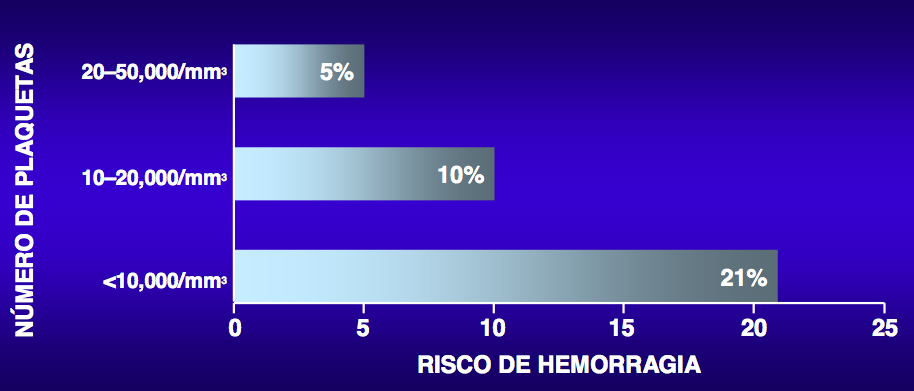 Risco de