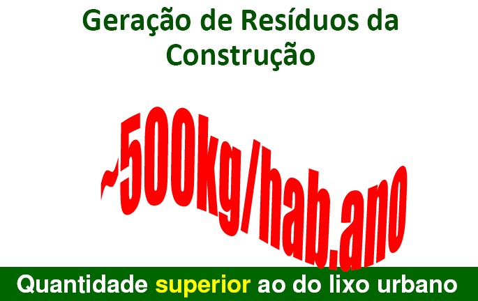 Construção Impactos da Cadeia da Construção