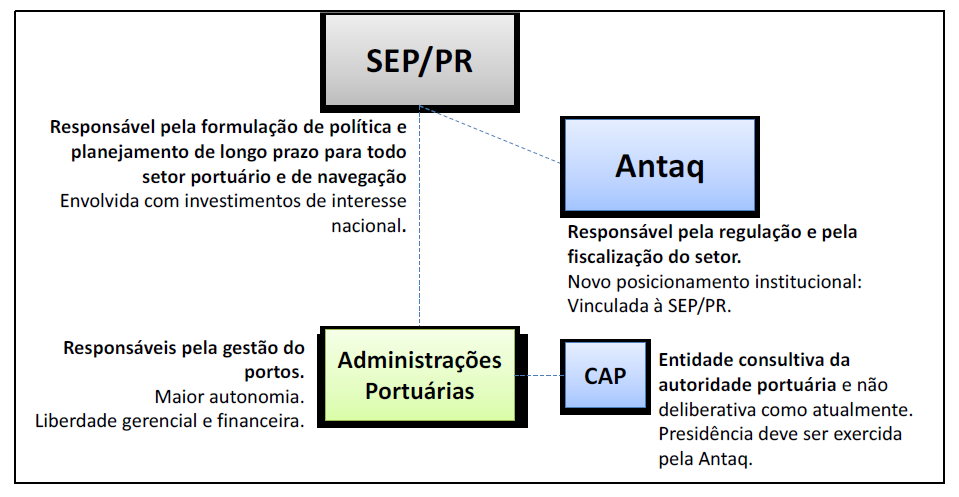 Figura 2.