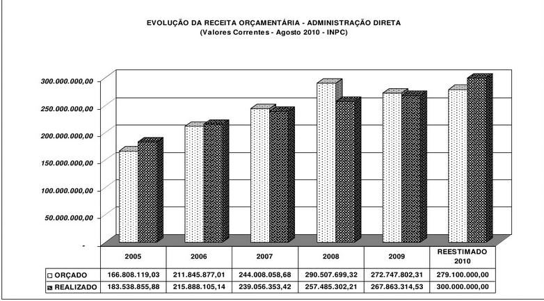 Cadastro fiscal