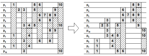 46 Figura 23 - Sequenciamento de 10 peças com 10 padrões (ASHIKAGA, 2001) Na figura 22 é possível verificar que a imagem da esquerda mostra os padrões sendo cortados em ordem sequencial sendo que