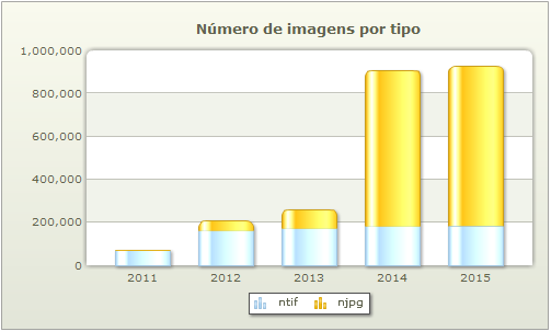 estatísticas de conteúdo 80% JPEG 20% TIFF quase 1.000.