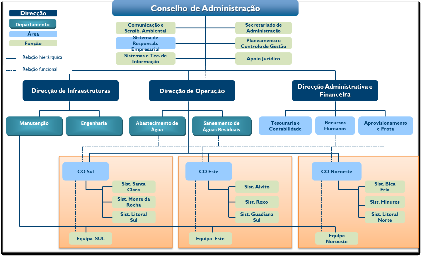 4 O modelo de operação dos sistemas -