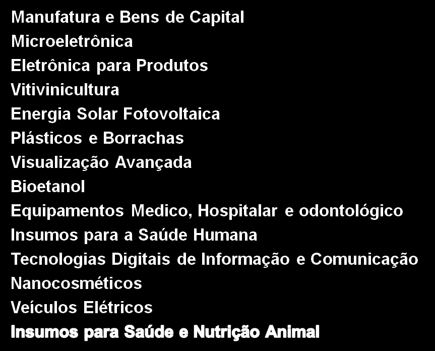 14 Redes SIBRATEC de