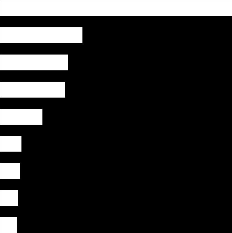 Número de Empresas Listadas é pequeno se comparado aos Emergentes ÍNDIA - Bombay SE 5.122 CORÉIA DO SUL - Korea Exch. HONG KONG - Hong Kong Exch.