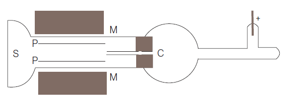 identificação do elétron e sua caracterização como uma partícula subatômica fundamental (Thomson, 1913; Dahj, 1997).