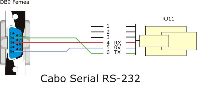 INTERFACES DE COMUNICAÇÃO 6 Obs.: Este cabo é fornecido junto ao MFW-01. 6.3.5 Descrição do Conector XC3 Conector do MFW-01 da EIA/RS-232 XC3 para o PC.