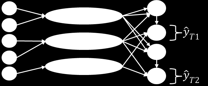 Figura 3. Diagrama de blocos do diagnóstico de falhas. No presente trabalho foi utilizada uma rede neural do tipo NARX para realizar a predição do sinal.