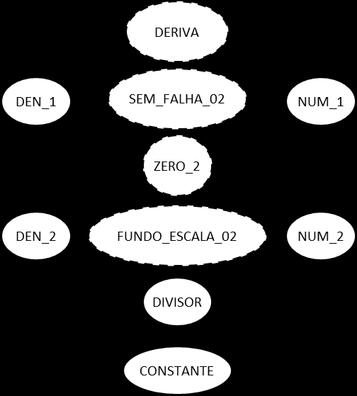 Figura 11. Módulo Fuzzyficação.