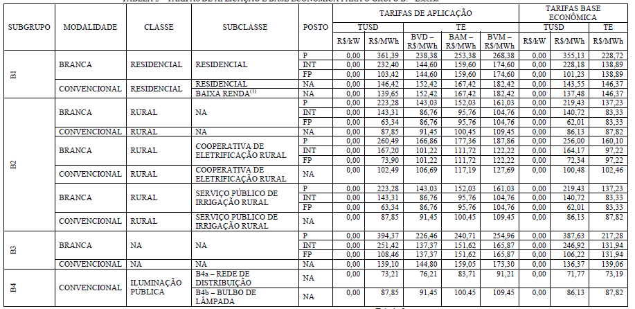 TABELA 2 TARIFAS DE APLICAÇÃO E BASE ECONÔMICA PARA O GRUPO B. - Escelsa OBS.