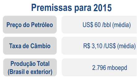 Em termos de perspectivas, a companhia parece ter colocado os pés no chão As novas premissas contemplam cenário mais realista com preço médio para o barril (em US$ 60) menor do que no Plano de