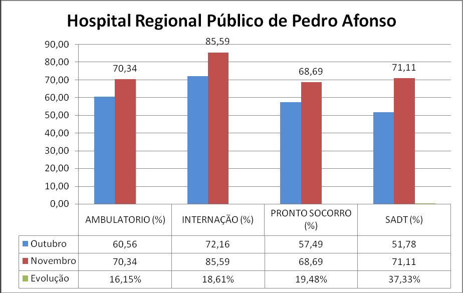 Fonte: Sistema Eletrônico Gertec