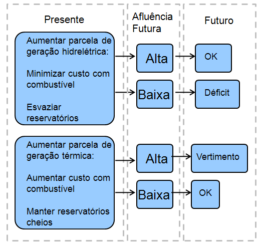 energia.