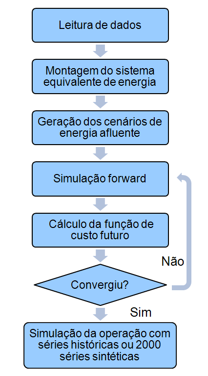 4. Modelos Newave e Decomp Newave- Modelo Estratégico de Geração Hidrotérmica a Subsistemas Equivalentes- é o modelo utilizado no planejamento da operação de médio prazo.