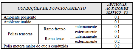 DIMENSIONAMENTO DAS