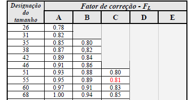 EXERCÍCIO 1: Em função do tamanho real.