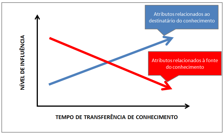 30 acadêmicos e profissionais (PÉREZ-NORDTVEDT et al., 2008; EASTERBY-SMITH; LYLES; TSANG, 2008).