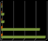 A figura seguinte ilustra o número de testes rápidos reativos e não reativos realizados, em 2012, por CAD e no total dos CAD da ARSLVT.