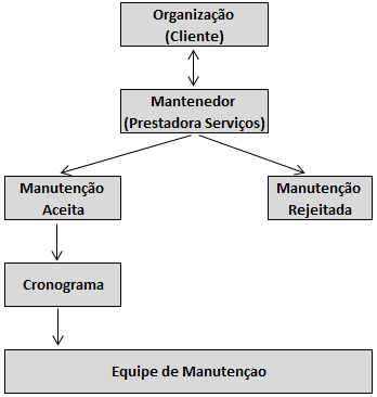 Figura 1.