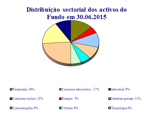 fase mais material. Em março, o Banco Central Europeu deu início ao programa de compra de ativos que poderá atingir um ritmo mensal de 60 mil milhões de Euros e que poderá ir além de divida soberana.