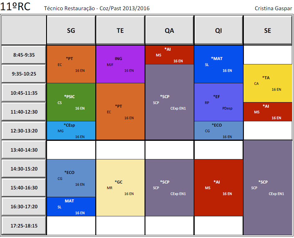 11ºRC ECO - Economia PSIC - Psicologia CEsp - Comunicar Espanhol TA - Tecnologia Alimentar GC - Gestão e Controlo SCP - Serviços Cozinha Pastelaria