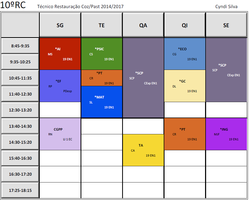 10ºRC ECO - Economia PSIC - Psicologia CEsp - Comunicar Espanhol TA - Tecnologia Alimentar GC - Gestão e Controlo SCP - Serviços Cozinha Pastelaria