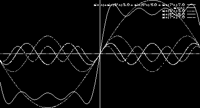 Transformada de Fourier Podemos decompor um sinal numa soma de senos e co-senos.