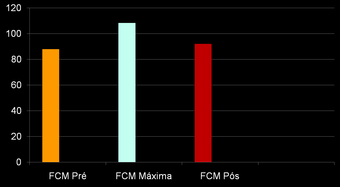 Avaliação da Frequencia