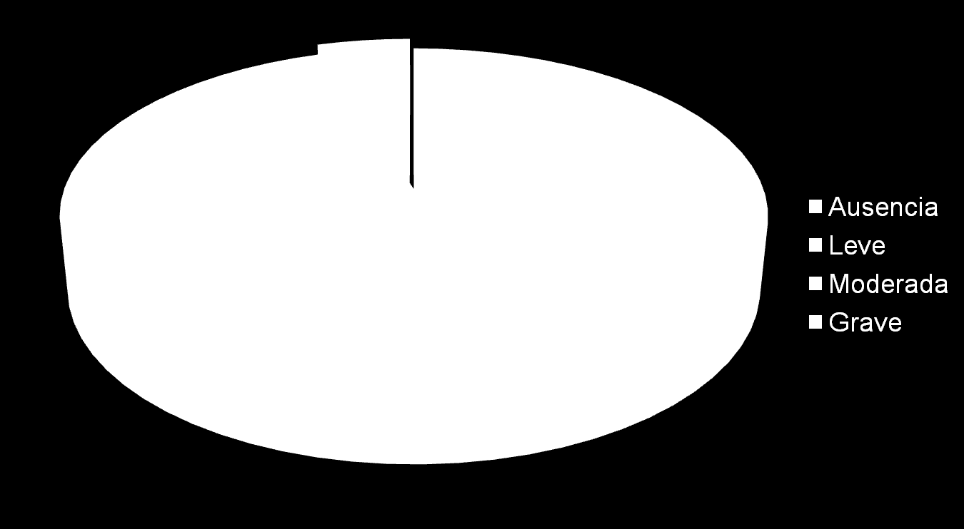 Hipoglicemia N = 16