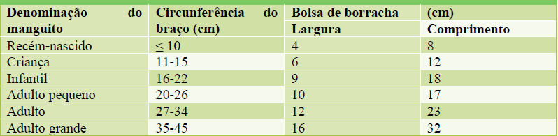 Dimensões da bolsa de borracha para diferentes