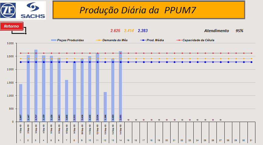 produtividade.