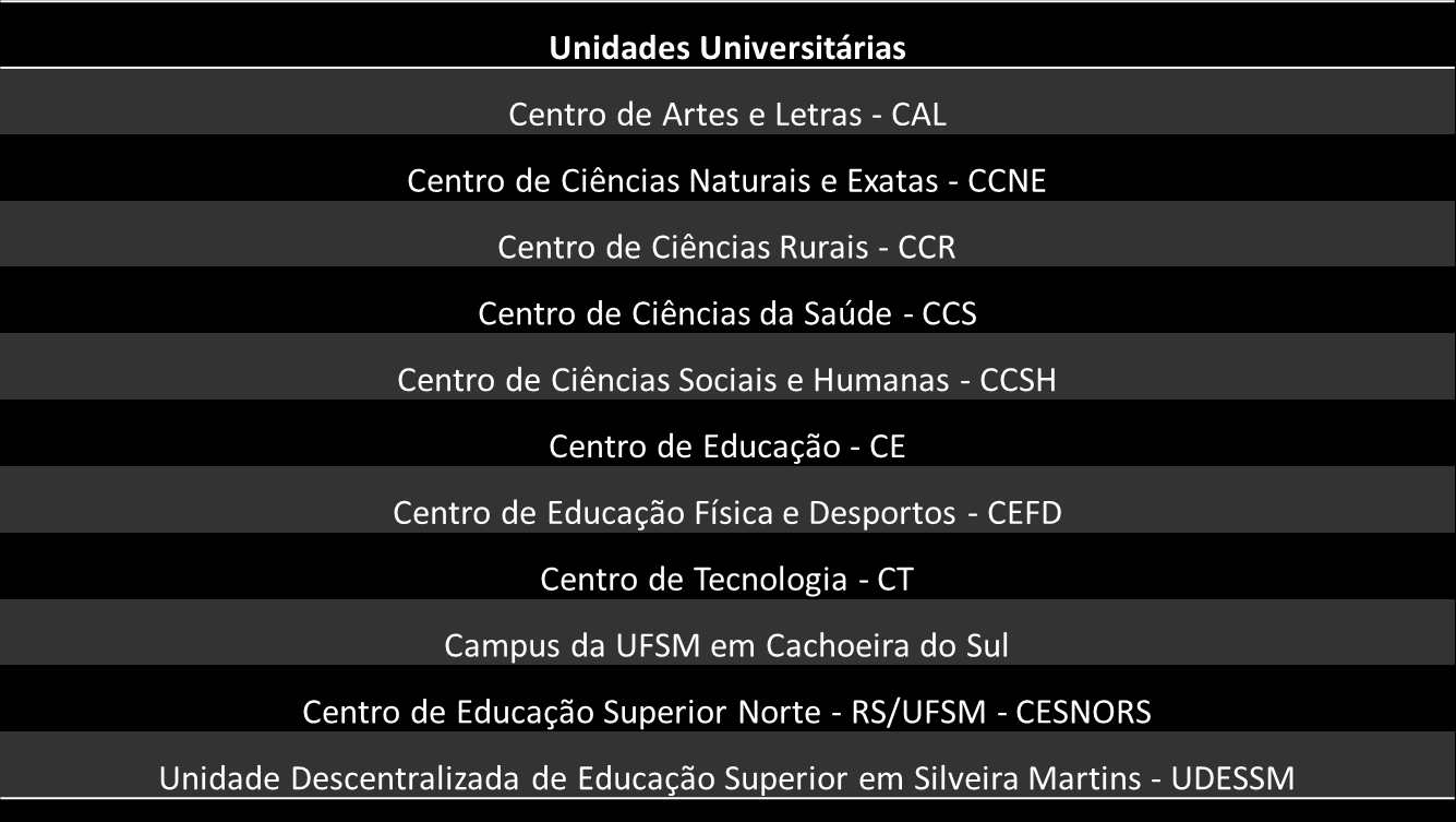 Unidades Universitárias