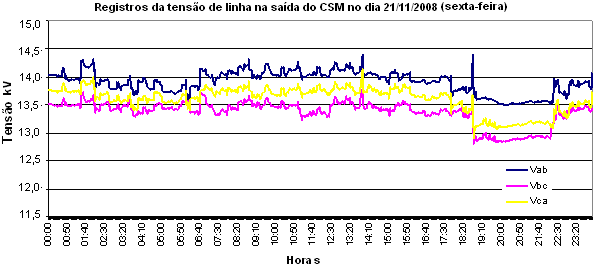 P= V1 V2 sin(θ 1 θ 2 ) X (3 ) Onde X é a reatância da linha de transmissão.