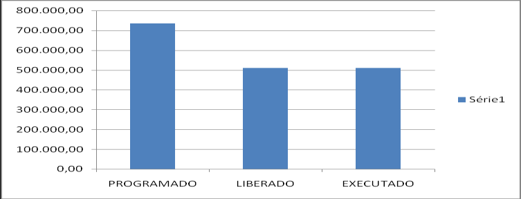 24 Tabela Metas e resultados, físico, da ação no exercício.