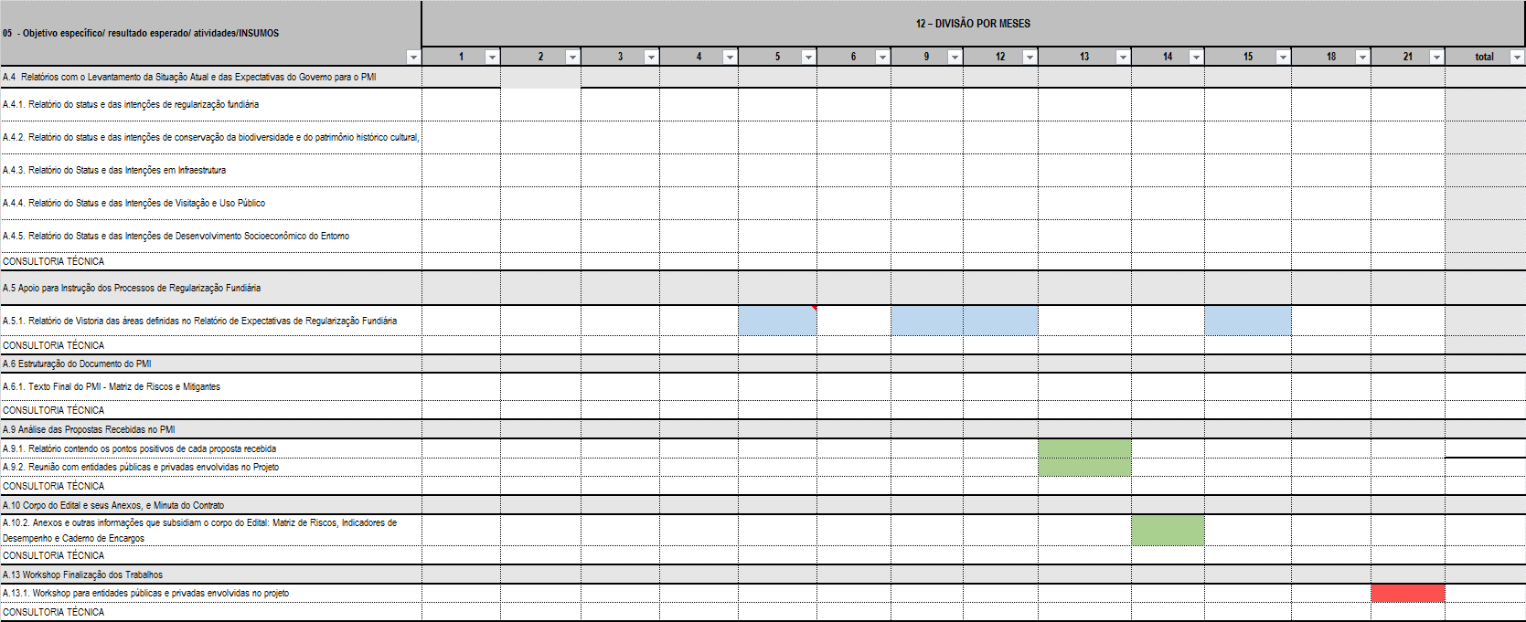 12. ANEXO 2 - CRONOGRAMA FÍSICO FINANCEIRO PRODUTOS CONDICIONADOS À PUBLICAÇÃO DO PMI PELO ESTADO