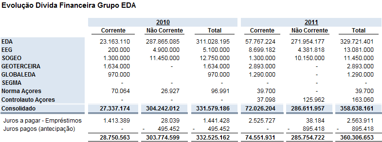 Nos meses seguintes, face aos sucessivos downgrade do país e da Região Au