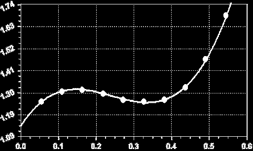 Seção 7 Aplicações de máximos e mínimos 15 3. A tabela mostra a densidade volumétrica y do solo (mg /m 3 ) em diferentes alturas x (m) do perfil do solo, para um dado tipo de manejo. x 0.00 0.05 0.